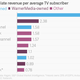 Image for article titled The streaming video landscape is starting to resemble regular old TV